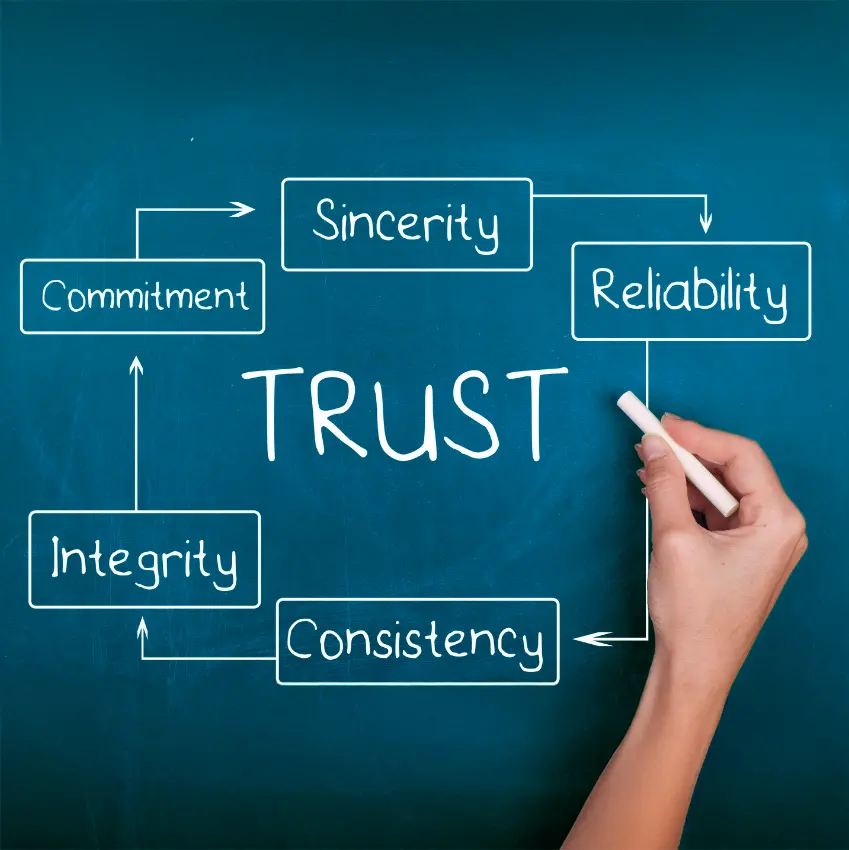 T5 Construction support-Trust